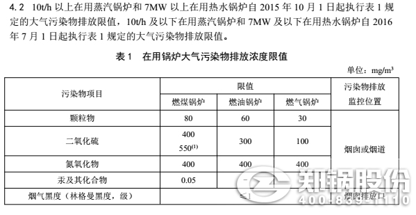 河北鍋爐排放標準