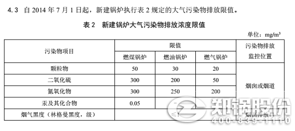 我國最新的工業鍋爐排放標準