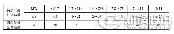 燃煤鍋爐房煙囪最低允許高度