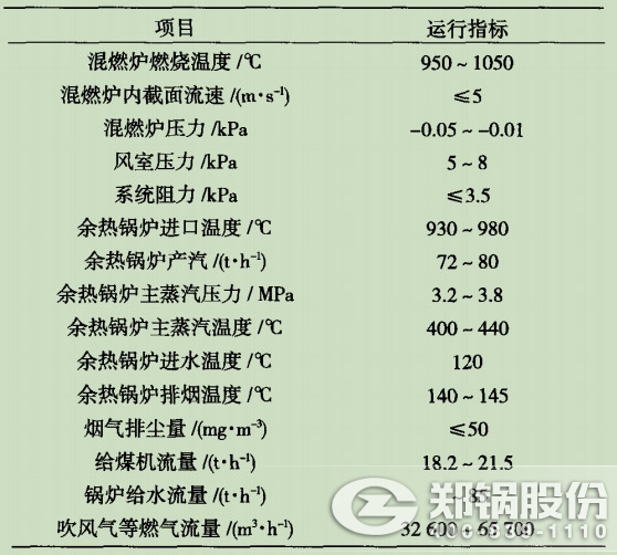 表3循環流化床鍋爐主要運行指標圖.jpg