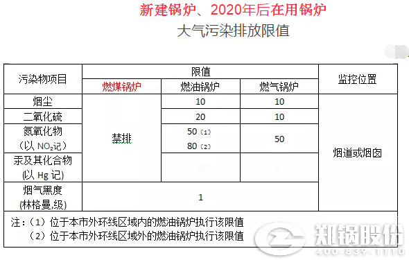 生物質燃料鍋爐大氣污染排放標準