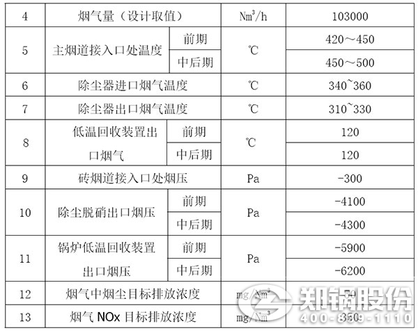 玻璃生產線煙氣處理概況表.jpg