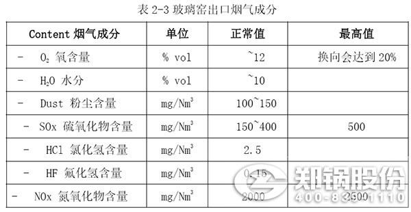 玻璃窯出口煙氣成分.jpg